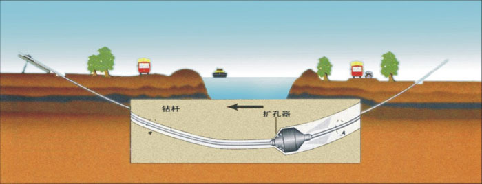 永新非开挖